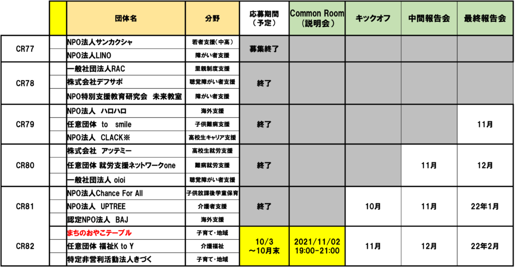 21年度 サポートプロジェクトのスケジュールについて 最新情報 活動レポート Npo法人 二枚目の名刺